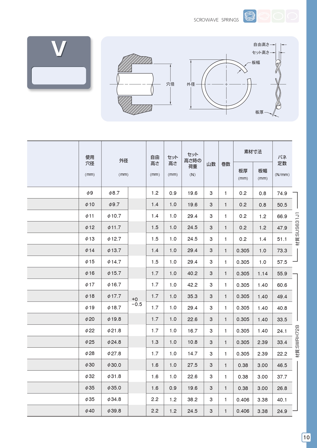 波型彈簧 V TYPE