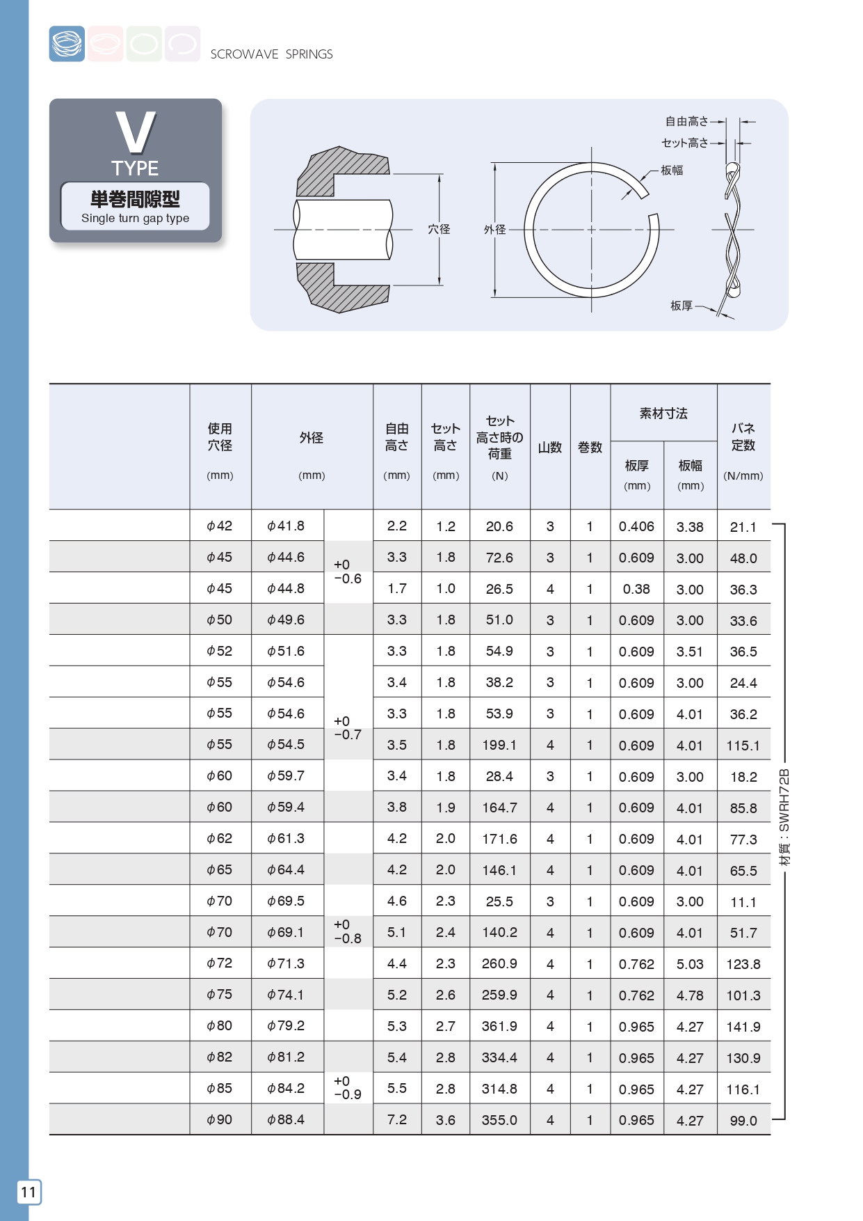 波型彈簧 V TYPE